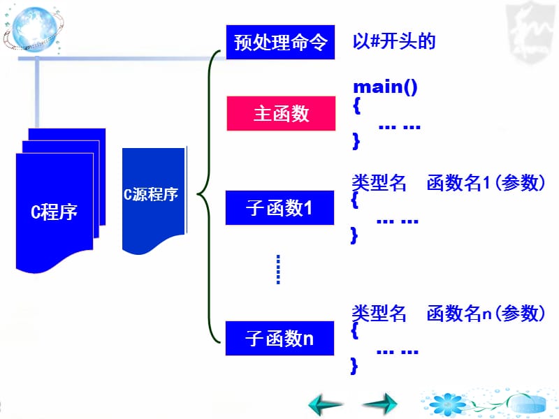 C语言-10-函数一PPT课件_第2页