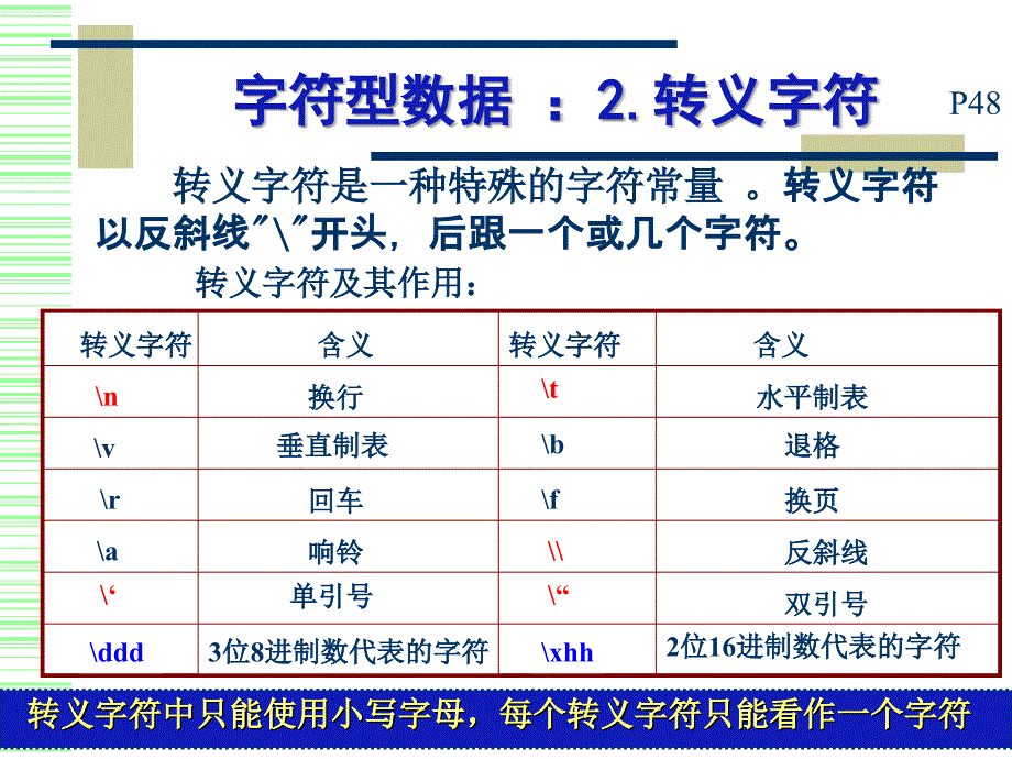 C语言-9-数据、字符与字符串 PPT课件_第3页