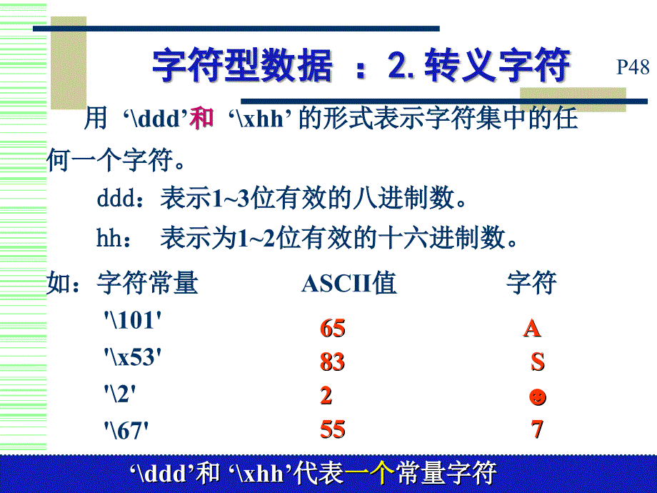 C语言-9-数据、字符与字符串 PPT课件_第4页