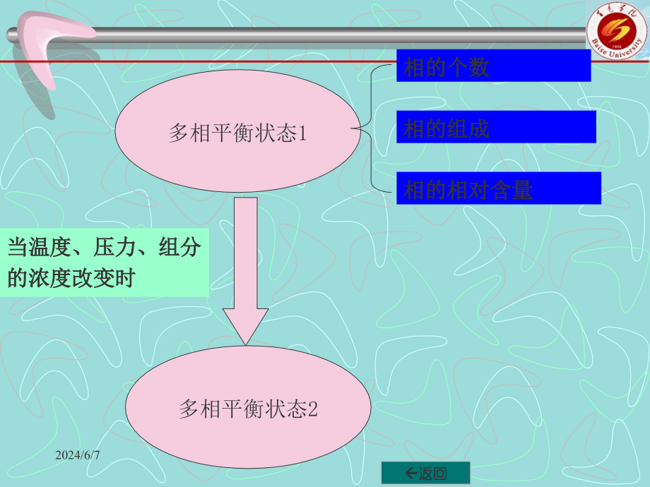 材料科学基础chp-6-单组元相图及纯晶体的凝固_第4页