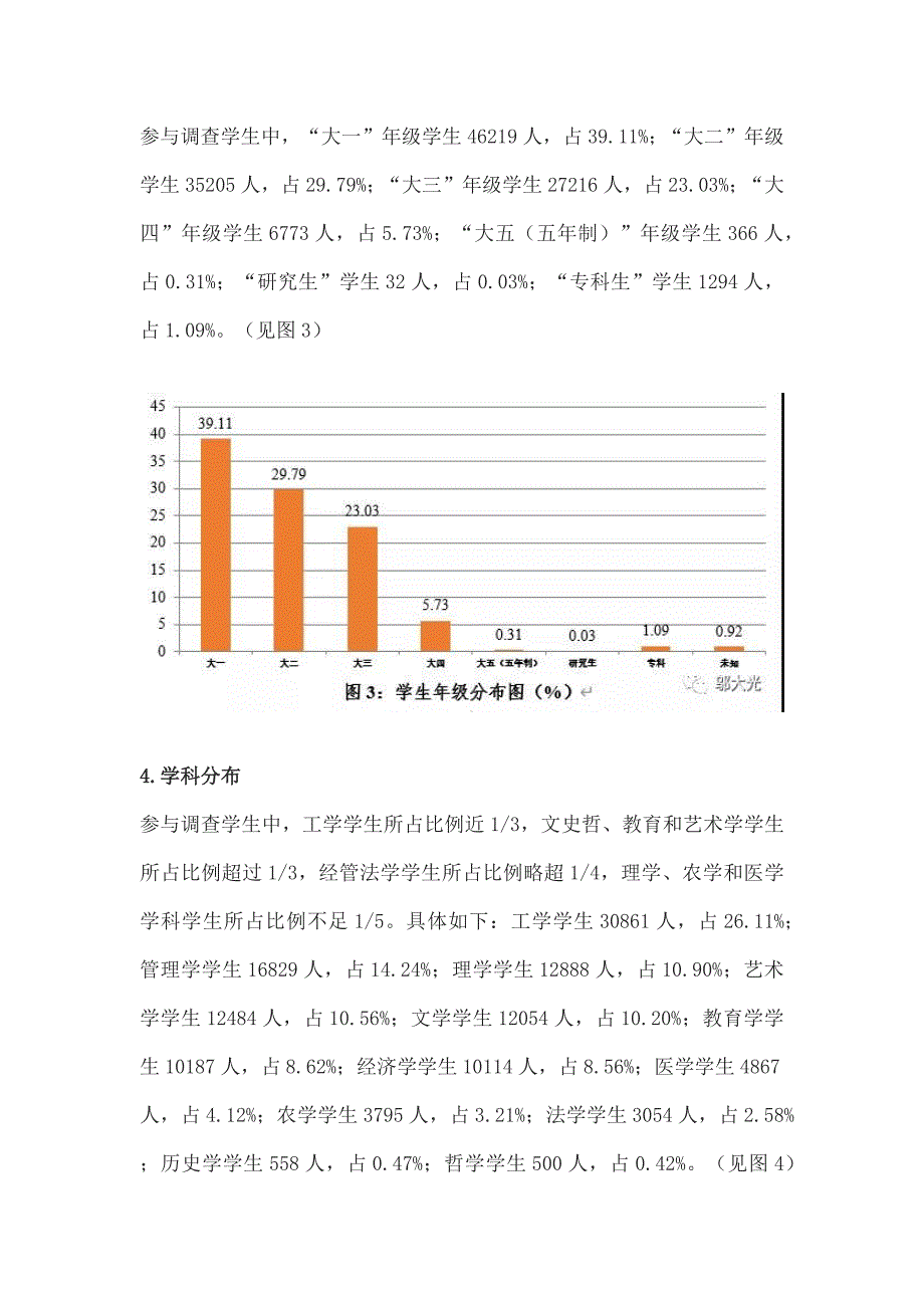 疫情期间大学生线上学习调查报告Word版_第4页