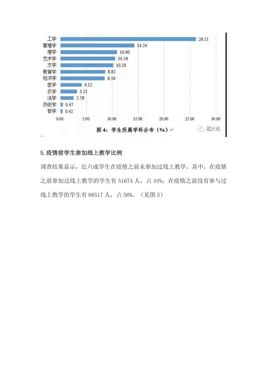 疫情期间大学生线上学习调查报告Word版_第5页