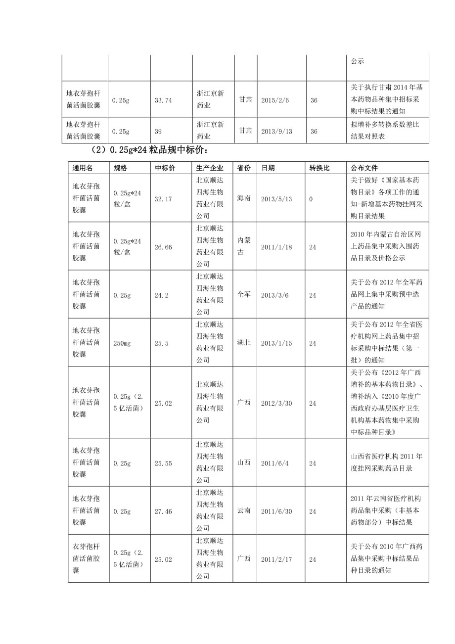 地衣芽孢杆菌活菌胶囊基础调研_第3页