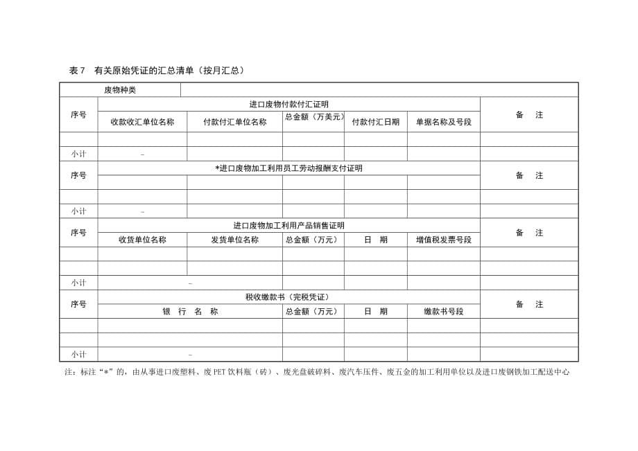 固体废物汇总表1_第5页