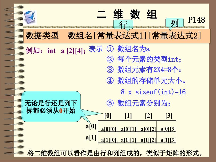 C语言-8-二维数组 PPT课件_第2页