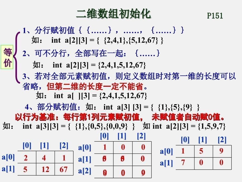 C语言-8-二维数组 PPT课件_第5页