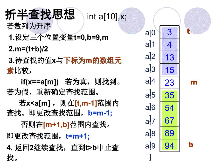 C语言-7-常用算法、编程 PPT课件_第3页