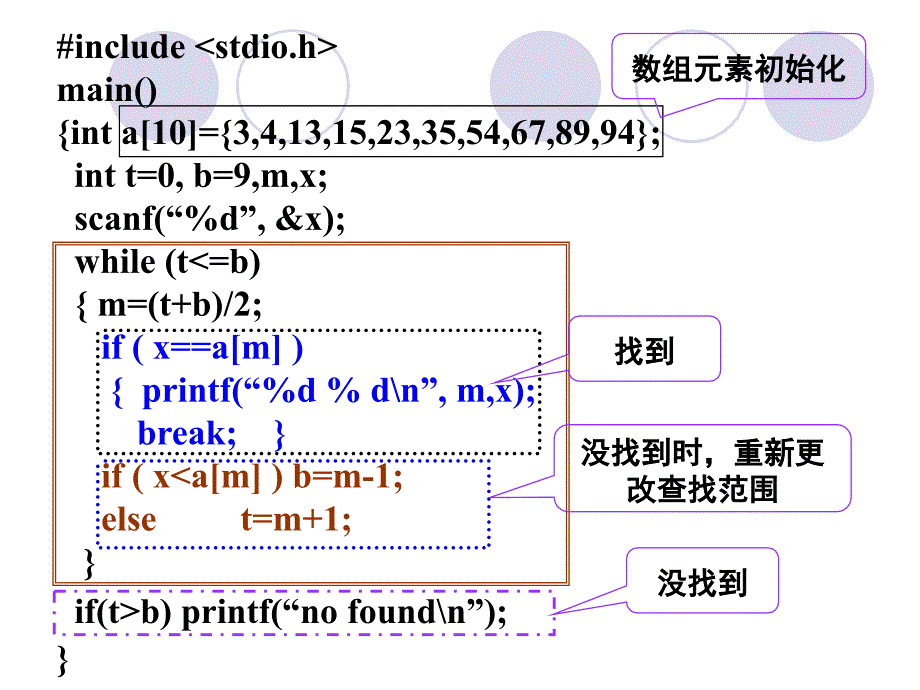 C语言-7-常用算法、编程 PPT课件_第4页