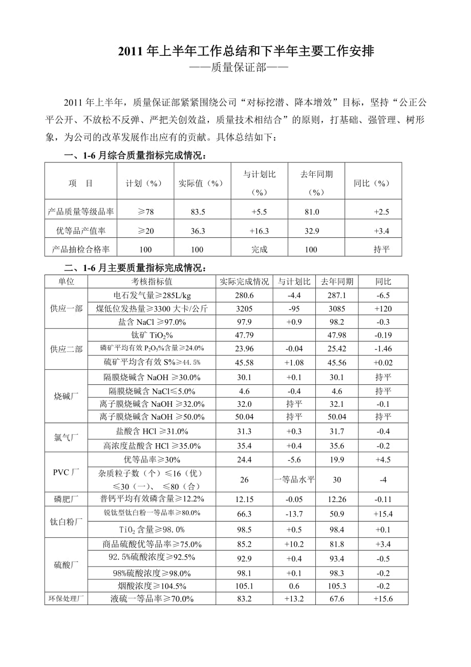 2011年质量保证部上半年工作总结_第1页