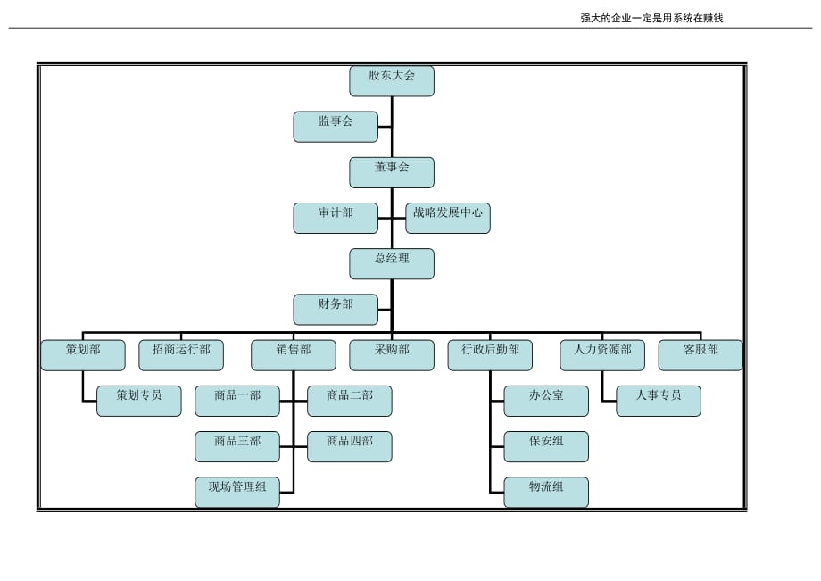 服务业行业组织架构图示例_第1页