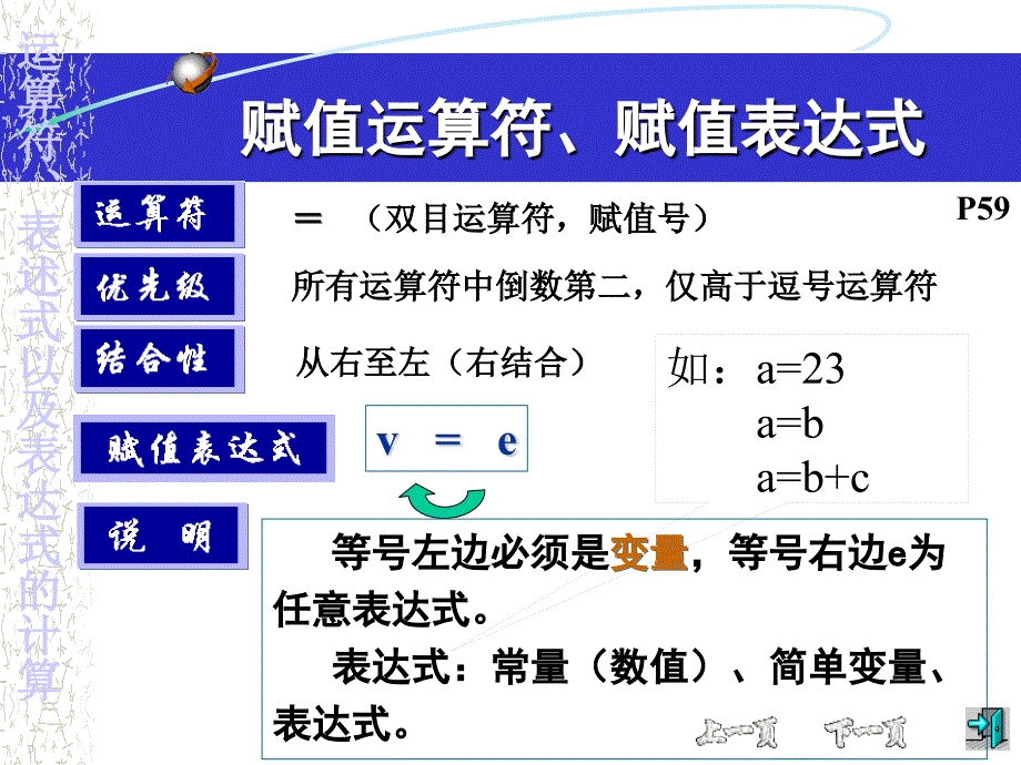 C语言-3-运算符与表达式 PPT课件_第4页