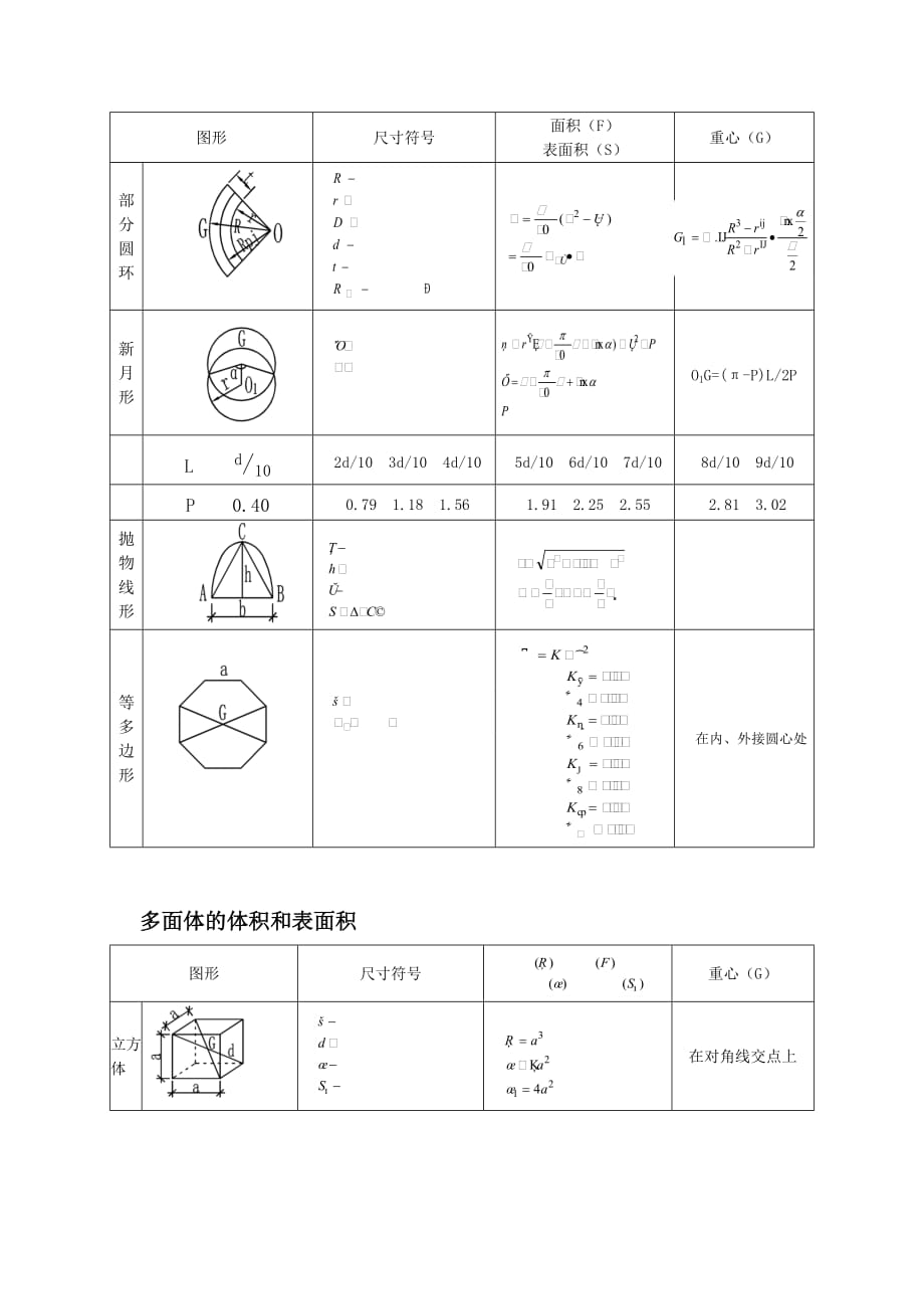 物料堆积和计算公式Word版_第3页