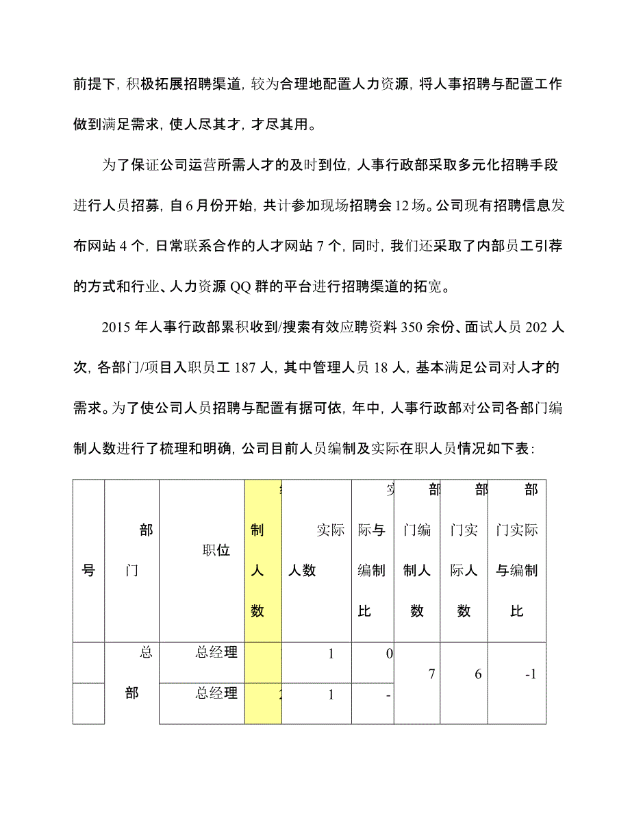 2015-年人事行政部年度工作总结_第2页