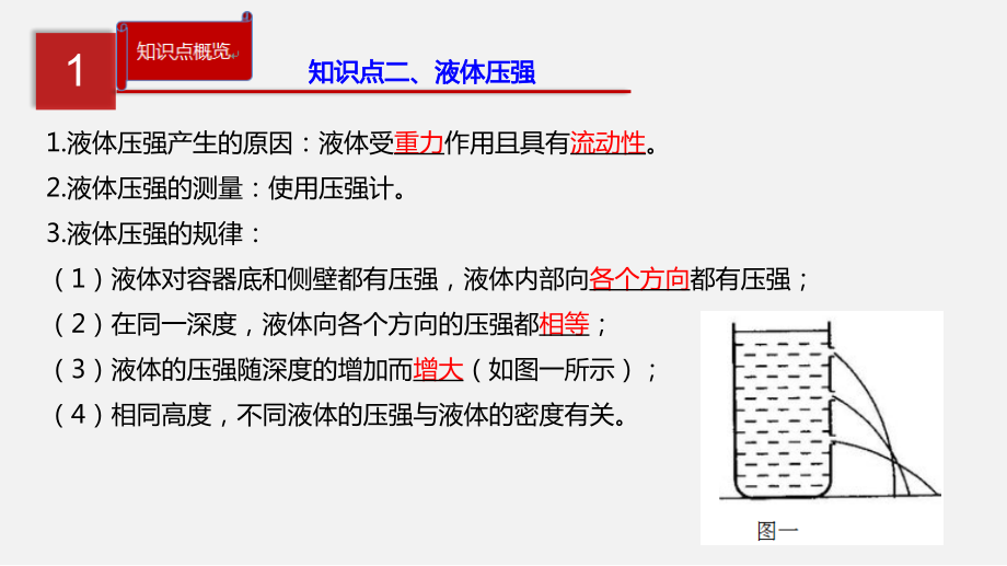 52.部编中考物理专题9.2压强（单元同步讲析课件）_第4页