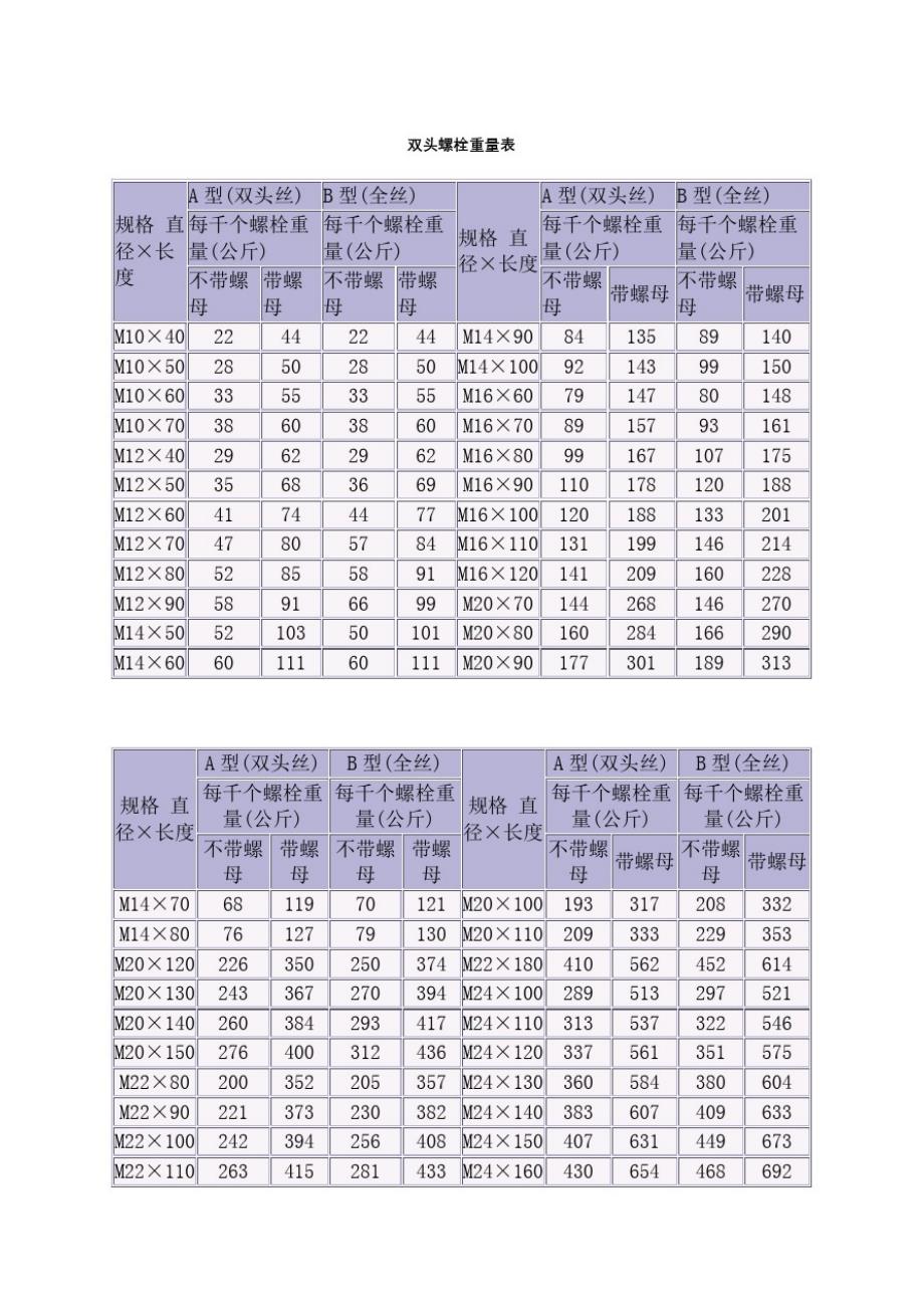 (精)普通螺栓重量表_第2页