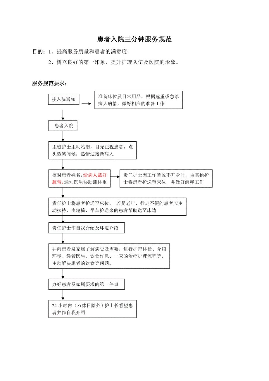 2008版（全文）护理服务规范_第4页