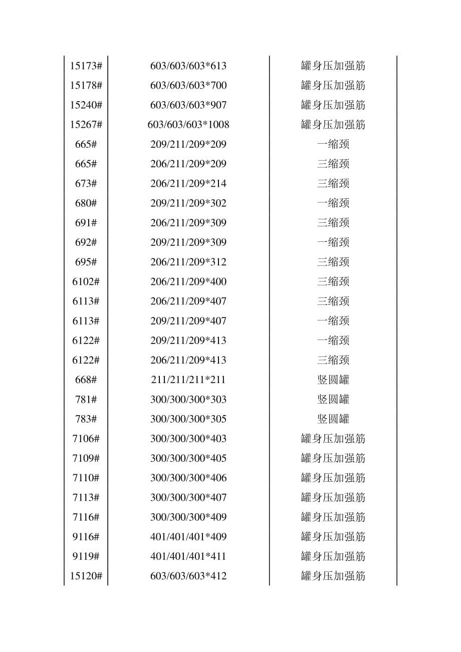 罐形规格对照表_第5页