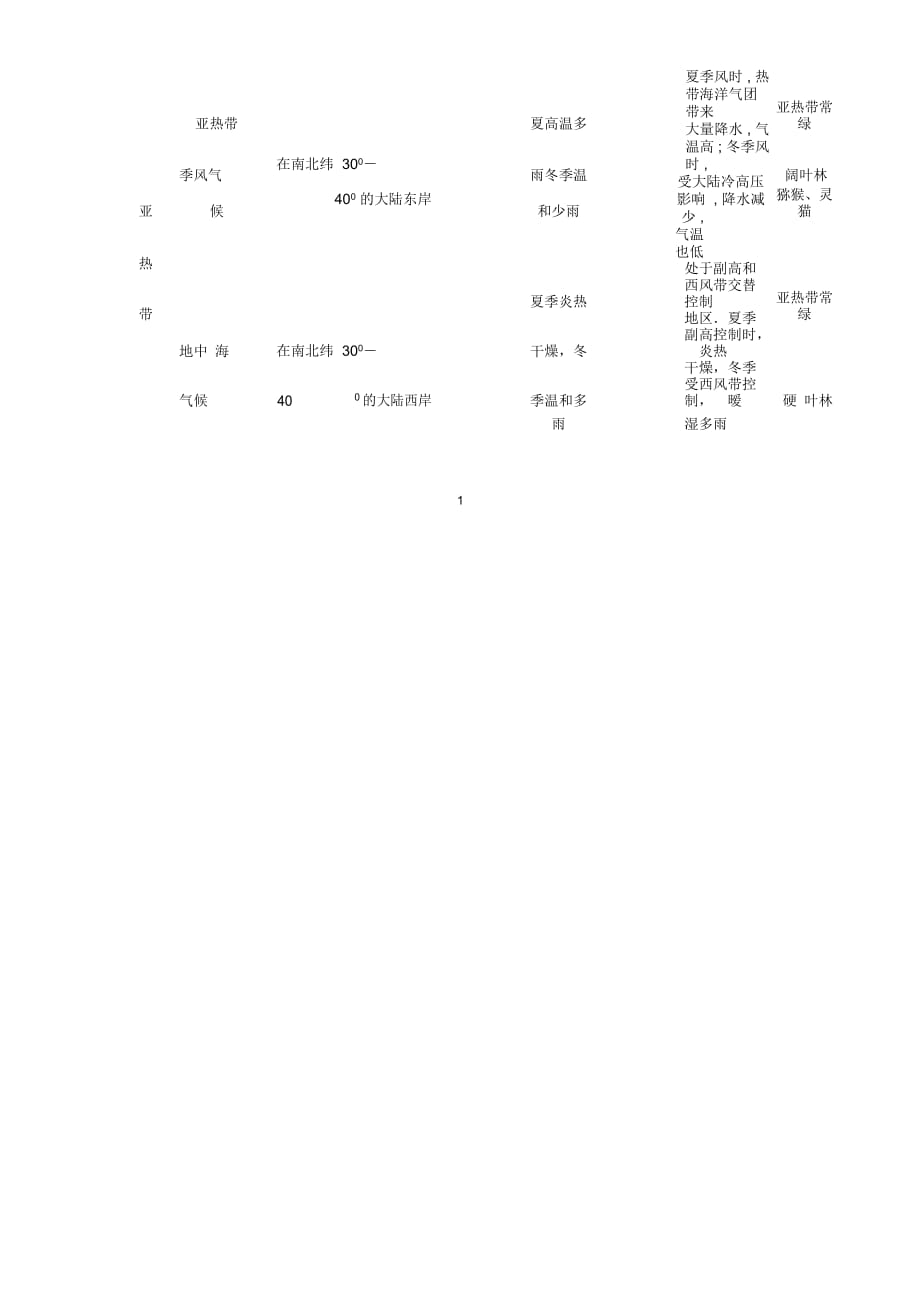 河北省清河挥公实验中学初中七年级地理上学期期末复习4世界气候新人教版_第2页