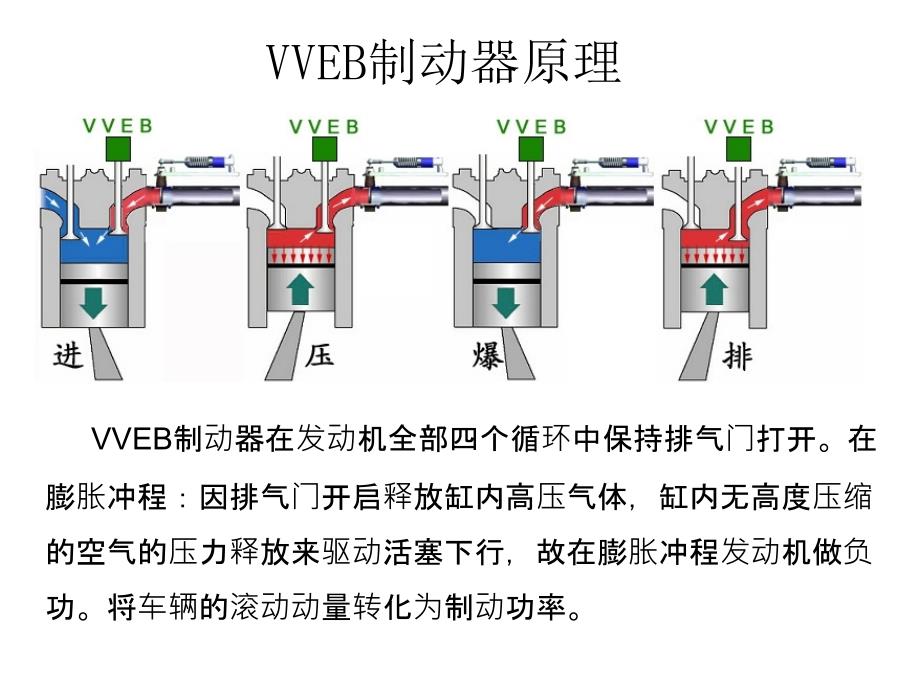 柴油机VVEB型缸内制动器原理_第3页