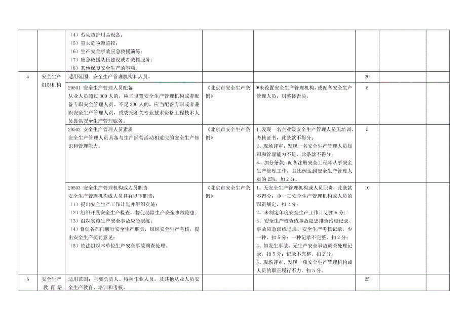 北京市供热行业安全生产标准化企业评定标准_第4页