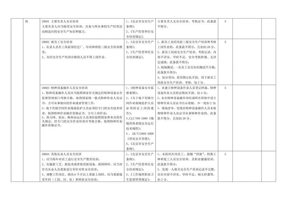 北京市供热行业安全生产标准化企业评定标准_第5页