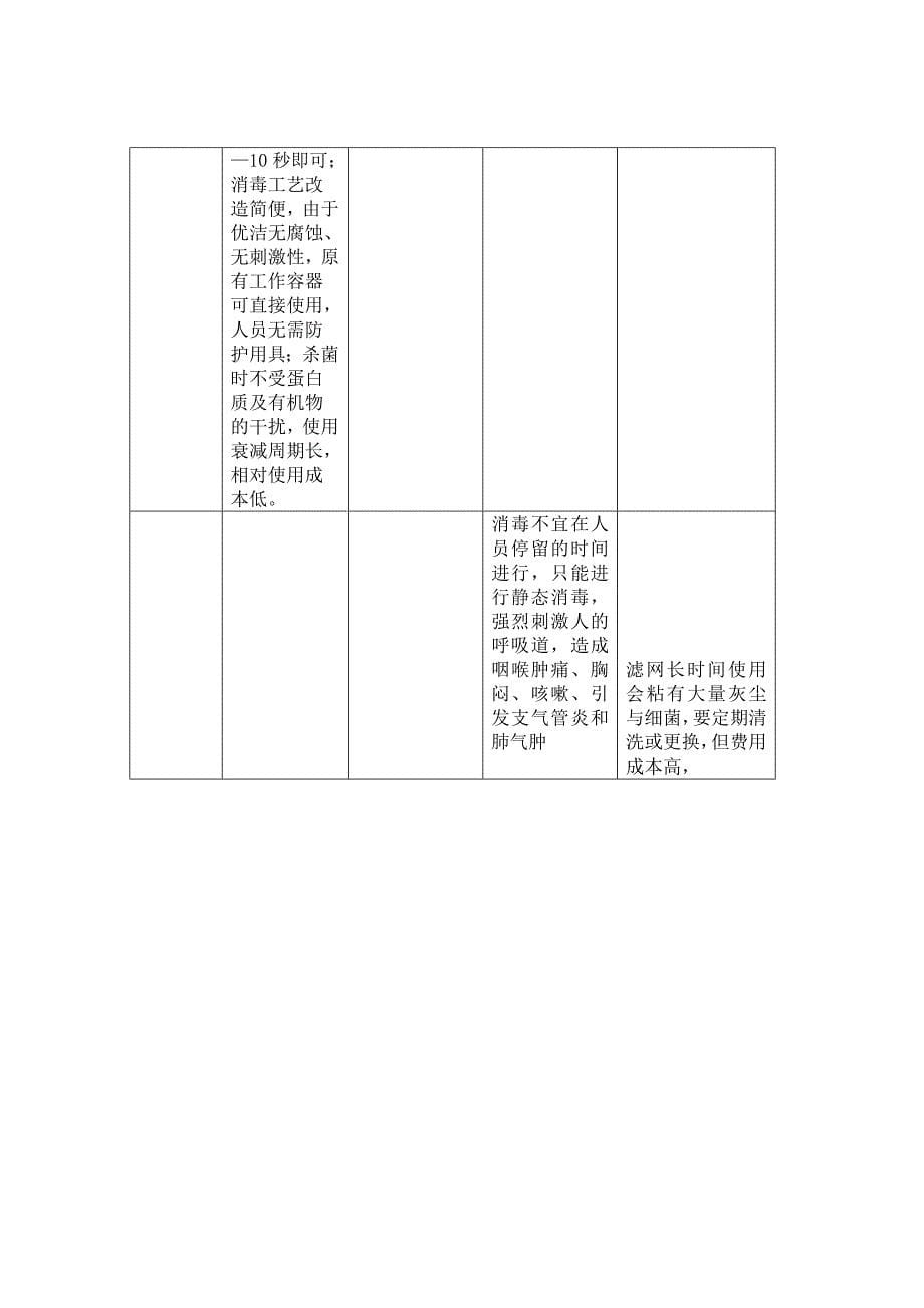 空气消毒方法比较Word版_第5页