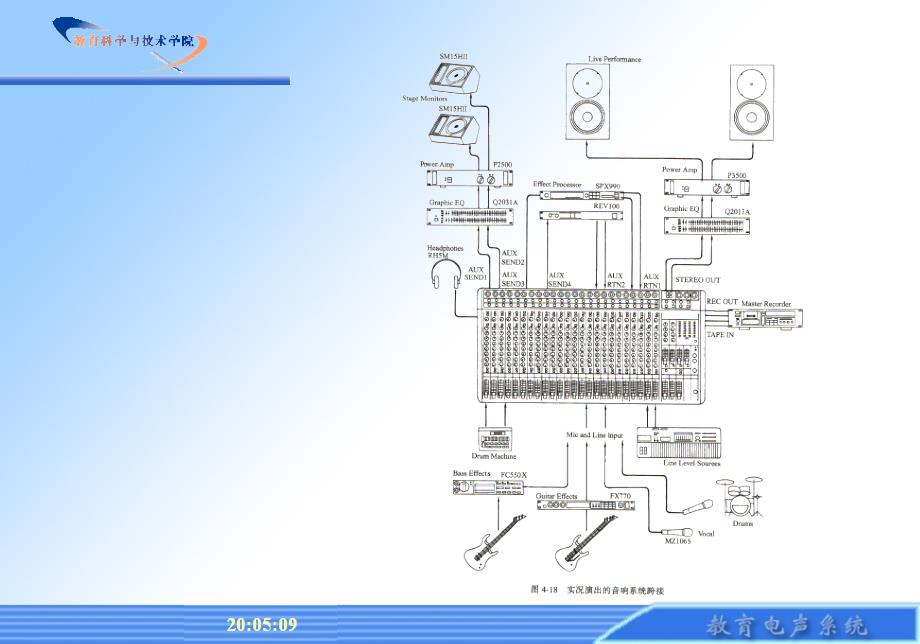 电声系统组建与调控_第4页