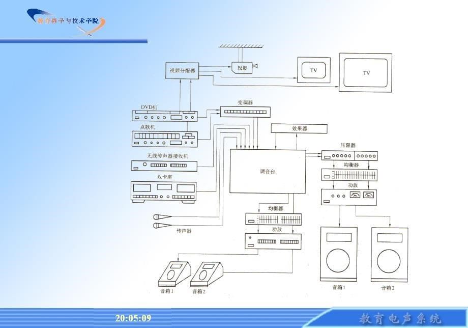 电声系统组建与调控_第5页