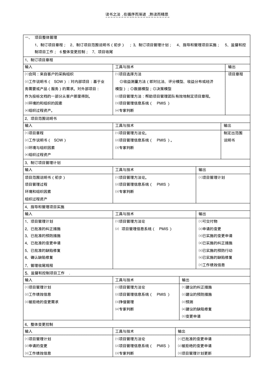 信息系统项目管理师知识点教学提纲_第1页