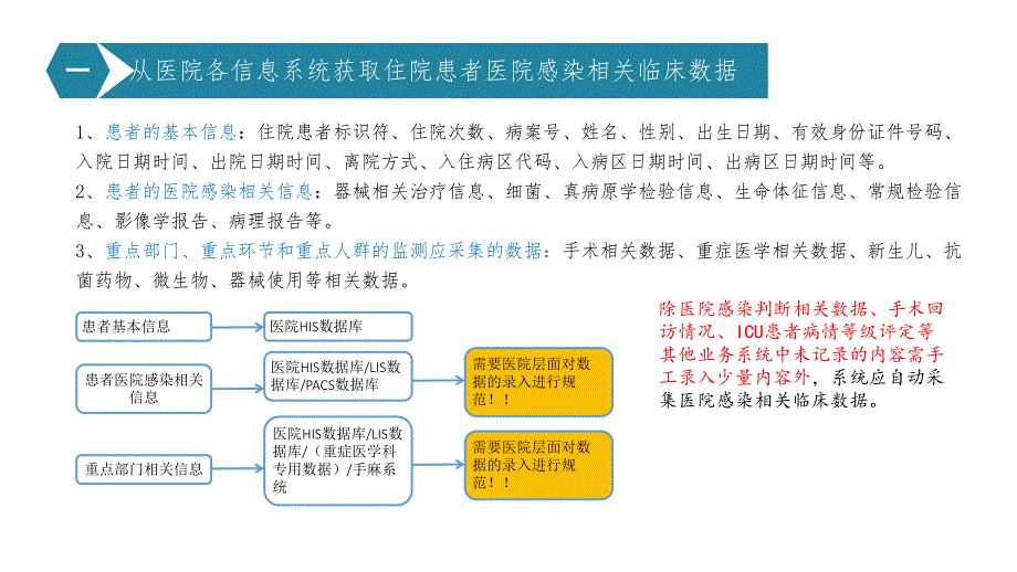 探索医院感染监测的信息化建设（2020年 感染防控专家培训课件）_第4页