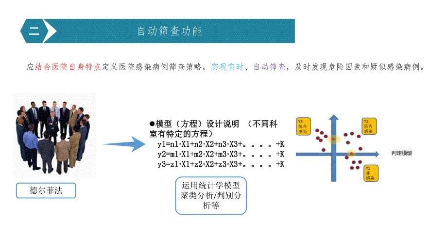 探索医院感染监测的信息化建设（2020年 感染防控专家培训课件）_第5页