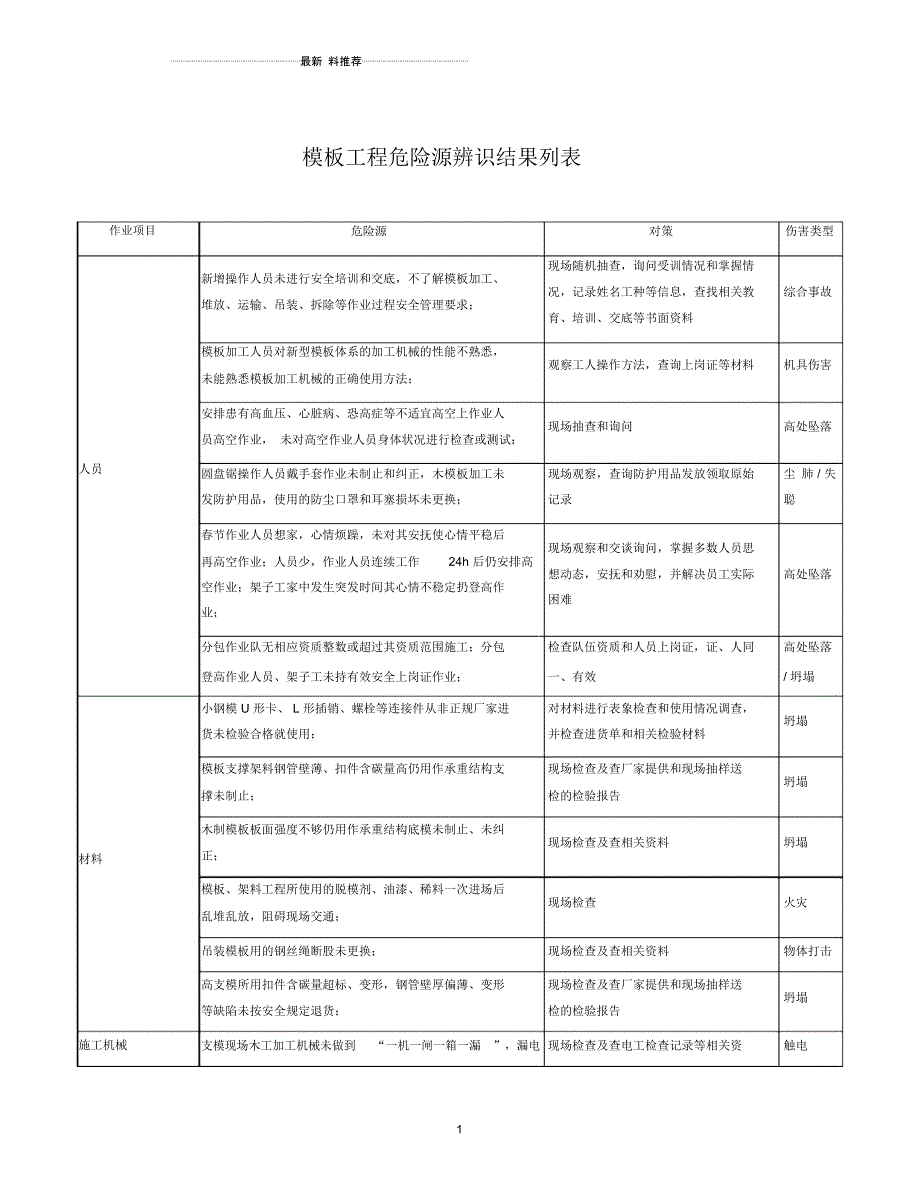 施工现场危险源辨识与风险评价98690_第1页