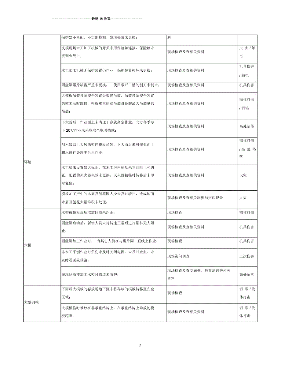 施工现场危险源辨识与风险评价98690_第2页