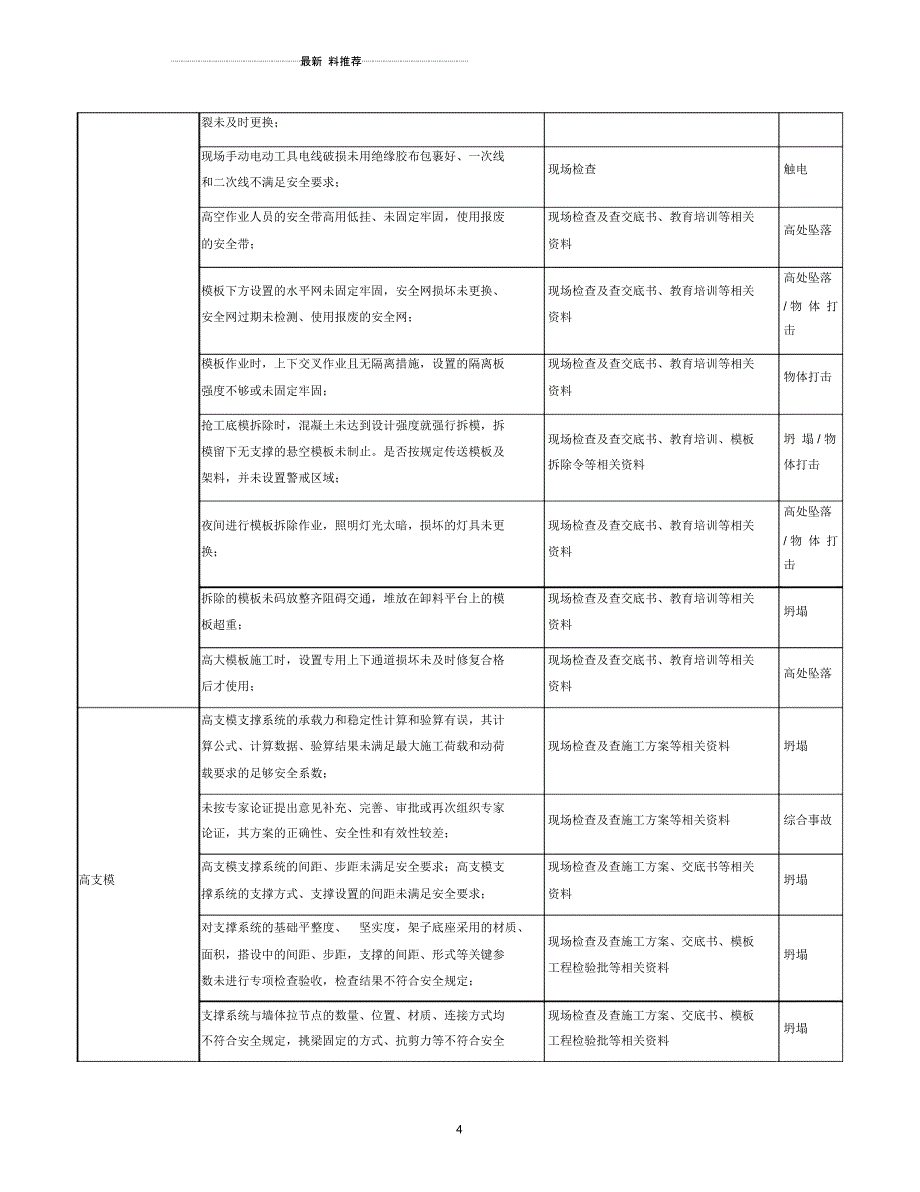 施工现场危险源辨识与风险评价98690_第4页