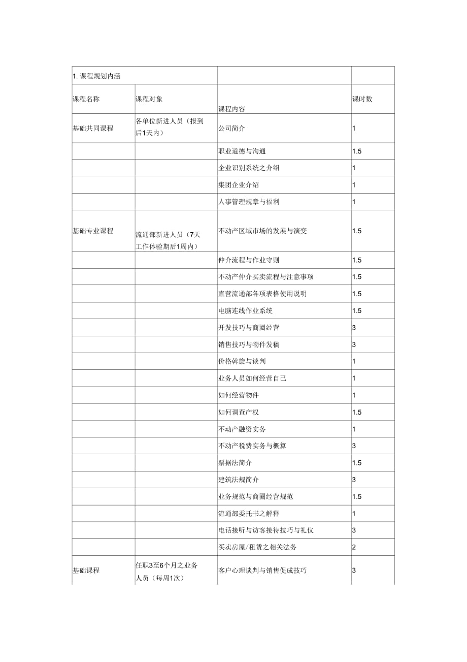 《全面培训手册》_第1页