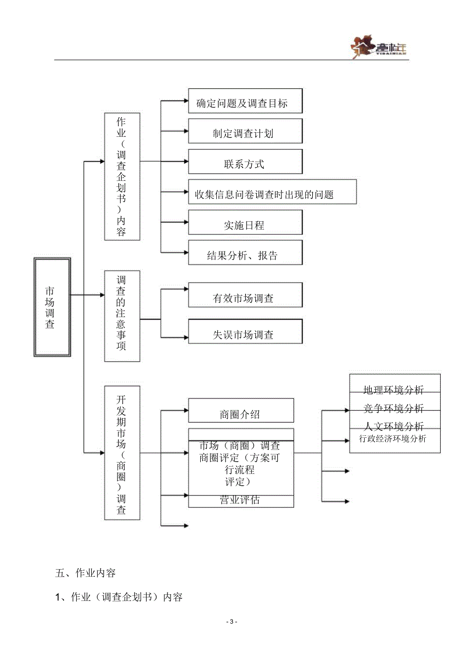 市场调查手册_第3页