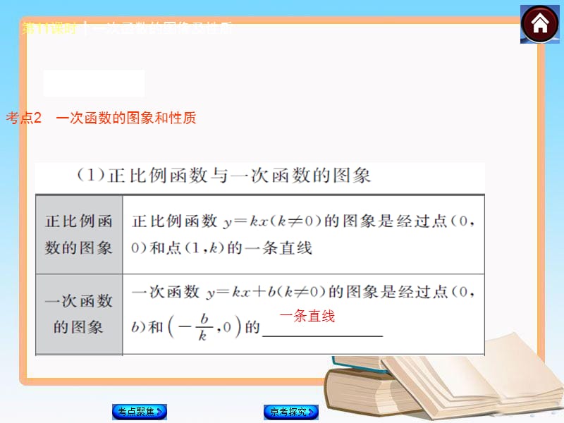 中考数学总复习课件(第11课时一次函数的图象及性质)【北京专用】_第3页