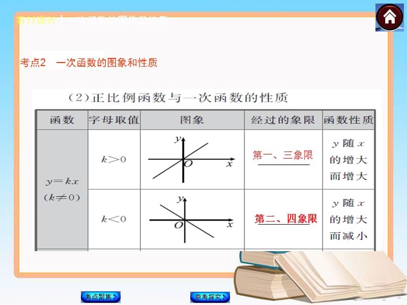 中考数学总复习课件(第11课时一次函数的图象及性质)【北京专用】_第5页