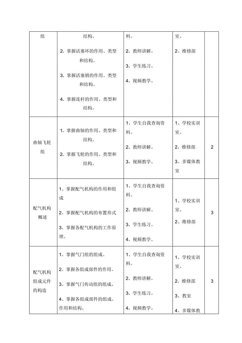 摩托车维修教学计划_第5页