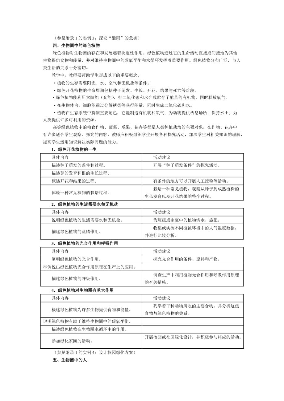 生物学课程标准课程内容_第4页