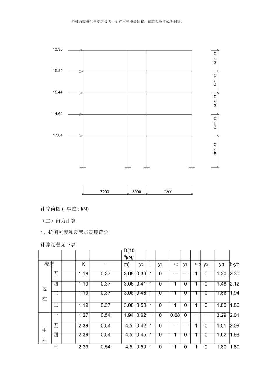 土木工程毕业设计风荷载内力计算_第2页