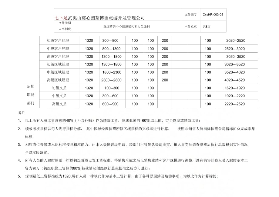 《公司薪资体系和绩效体系》_第3页