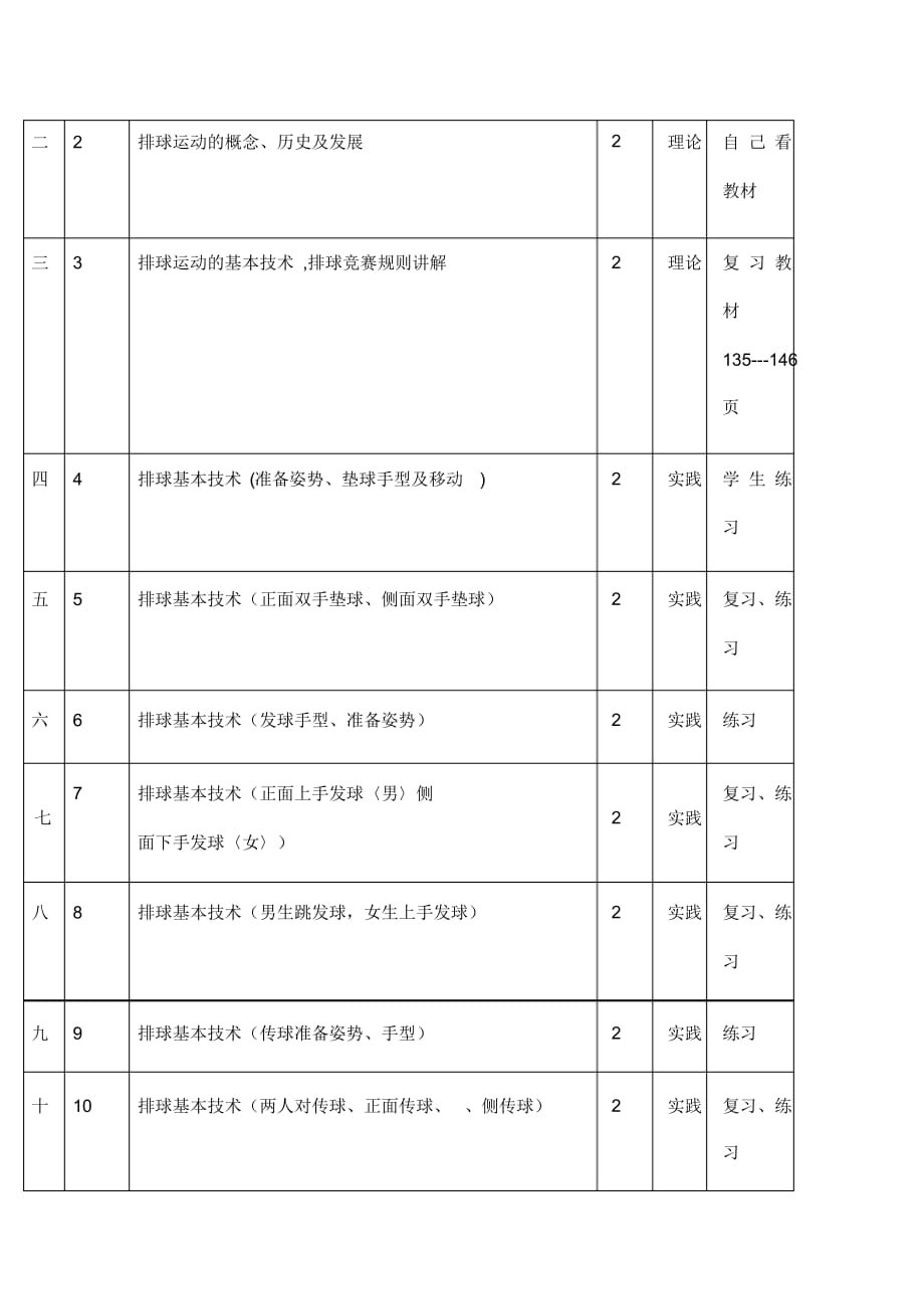 排球教学计划及进度_第3页