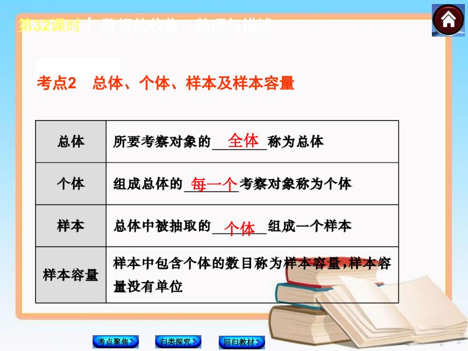 人教版中考数学总复习课件：第32课时 数据的收集、整理与描述_第3页