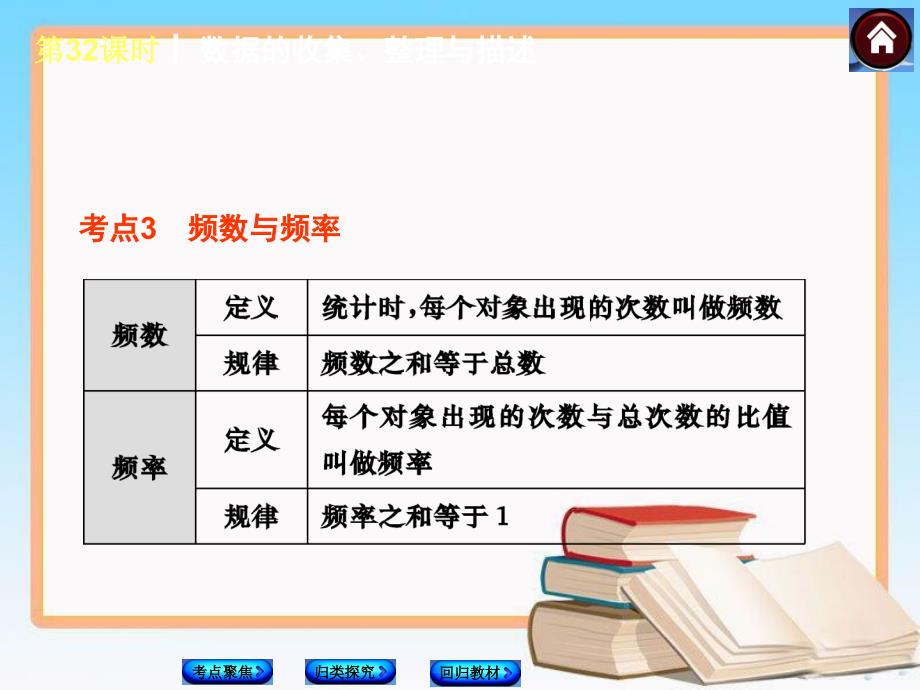 人教版中考数学总复习课件：第32课时 数据的收集、整理与描述_第4页