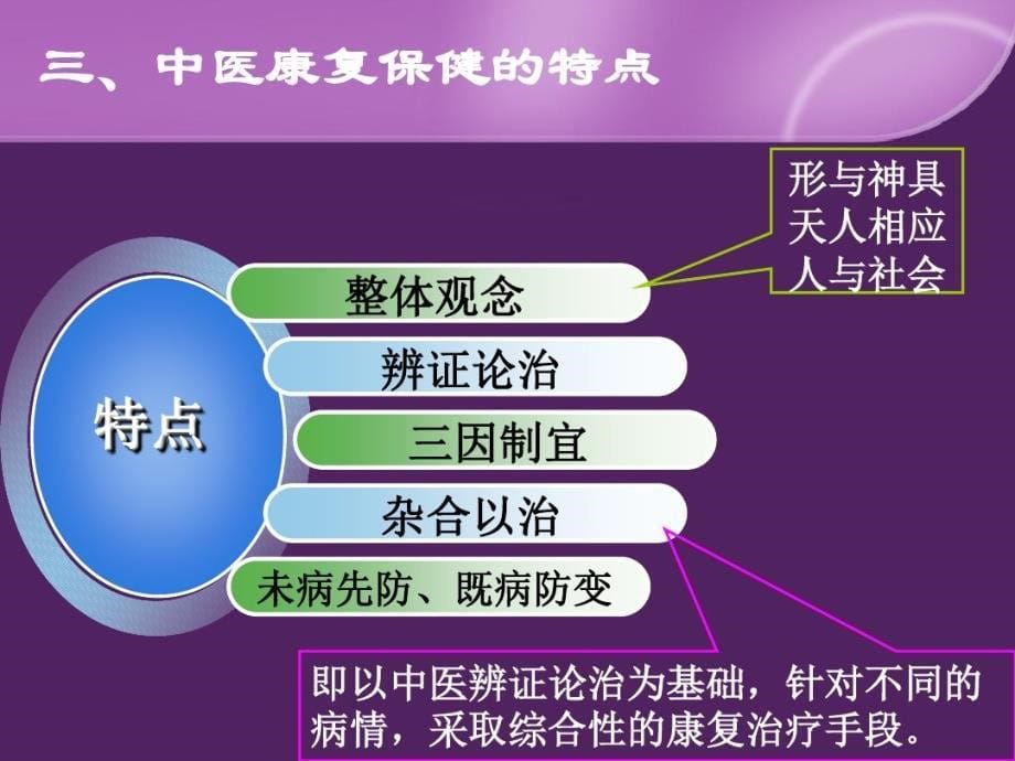 中医康复保健技术的相关知识上课讲义_第5页