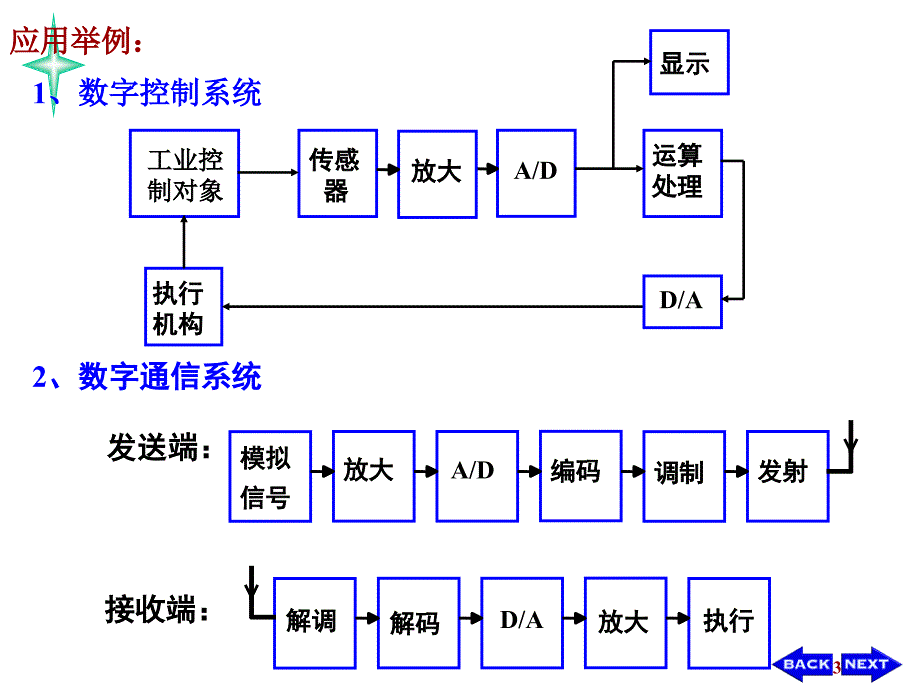 模电23(DA转换器)教学课件_第3页