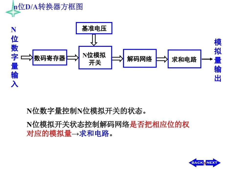 模电23(DA转换器)教学课件_第5页