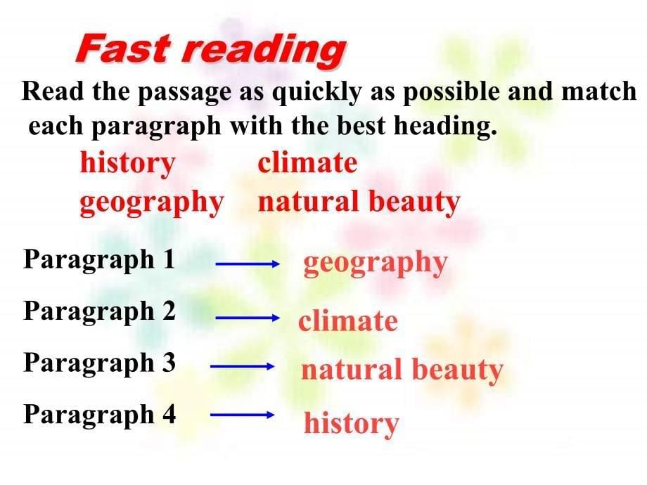 人教英语选修11 Unit1 Using Language 课件_第5页