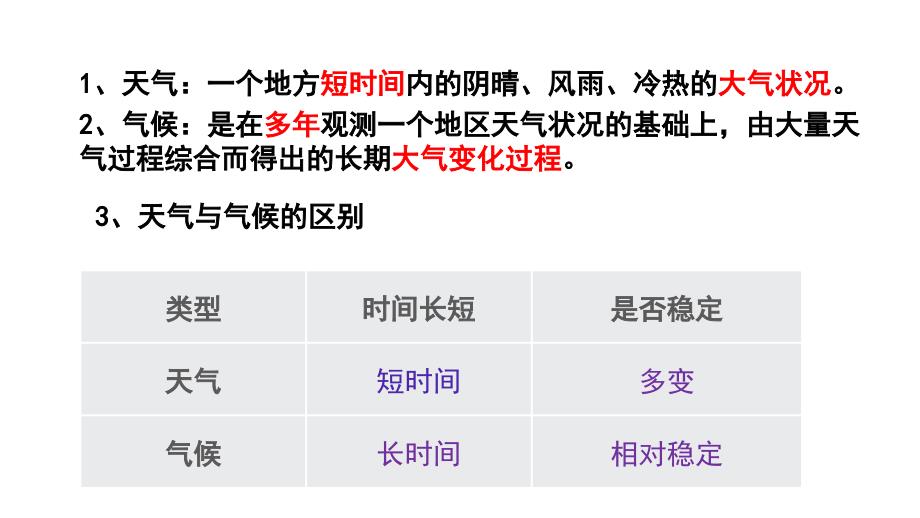 天气与气候（优秀实用课件）_第3页